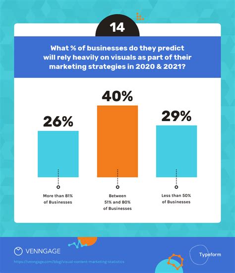 14 Visual Content Marketing Statistics For 2020