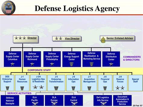 Ppt An Overview Of The Defense Logistics Agency Powerpoint