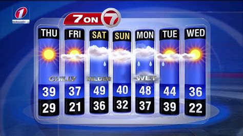 Whdh 7 News Weather Graphics Fail And Recovery 12032014