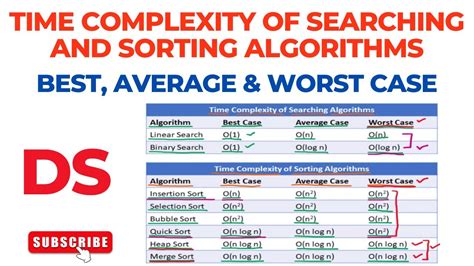 Time Complexity Of Searching And Sorting Algorithms Best Average And