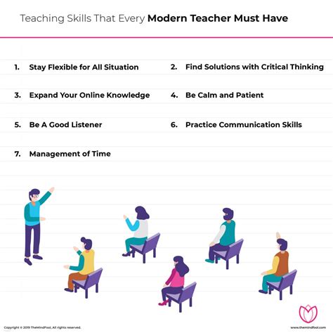 7 Teaching Skills That Every Modern Teacher Must Have Themindfool