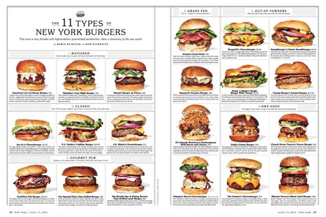 Burger Restaurants Near Me Open Now - CLOANK