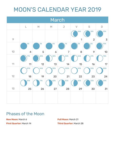 Full Moon March 2019 Wallpapers Wallpaper Cave