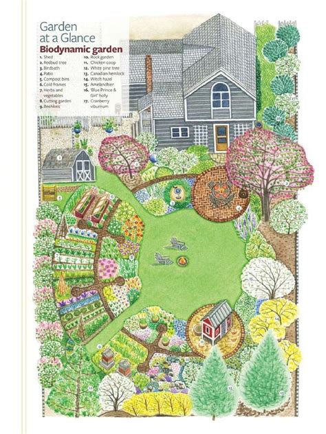 Cottage Garden Planting Plan Setsbydesign