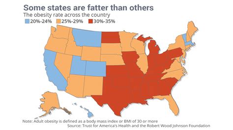 The Fattest States In America Marketwatch