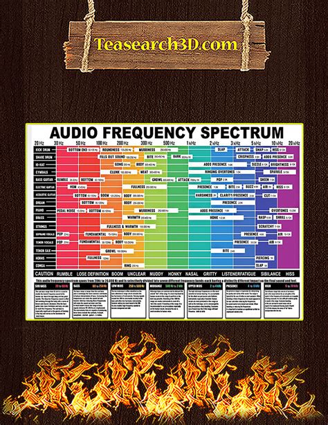 (AVAILABLE) Audio Frequency Spectrum Poster