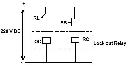 Now let a person had attended that fault and resetted 86 lockout contacts. What is a Lock Out Relay / Master Trip Relay? | Electrical ...