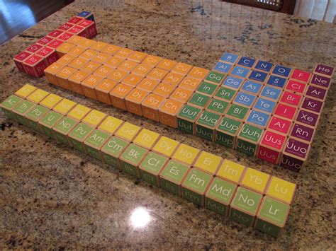 A Friend Of Mine Handmade All 118 Elements Into Periodic Table Blocks