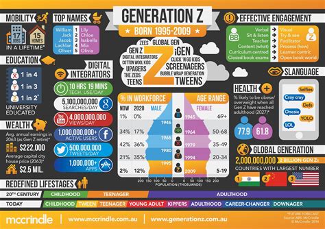 Generation Z Infographic E Learning Infographics Generation Z Gen