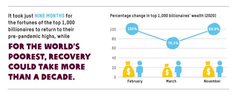 Covid 19 Has Shown Us The True Extent Of Global Inequality In 2021