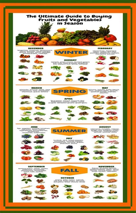 Ultimate Guide To Buying Fruits And Vegetables In Season Chart 18x28