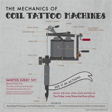 Coil Tattoo Machine Diagram Castleconceptartdrawing