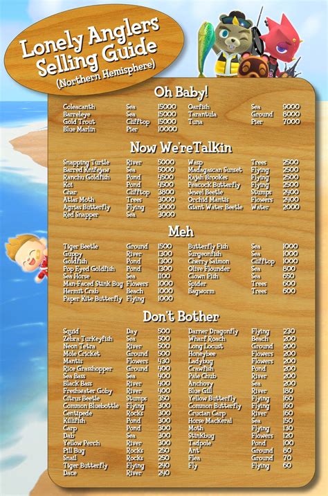 Animal Crossing Bug Guide New Leaf – Yoiki Guide