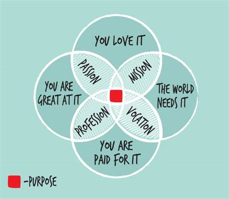 Steps To Find Your Purpose Thrive Global