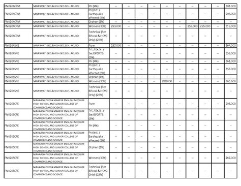 Fyjc Cut Off List Pune 2023 2022