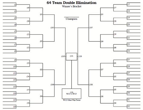 64 Team Double Elimination Printable Tournament Bracket