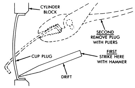 Repair Guides Engine Mechanical Freeze Plugs