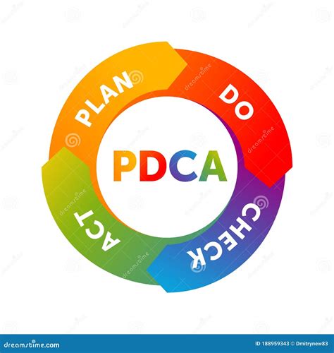 Pdca Cycle Plan Do Check Act Circle Coloso