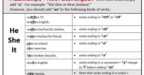 English In Jerez Language Snippets Review Of Spelling Rules For