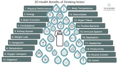 20 Health Benefits Of Drinking Water Physical Psychological And Nutr Svalbarði Polar Iceberg