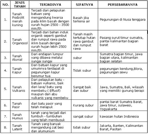 Jenis Jenis Tabel Pengertian Fungsi Dan Contohnya In English - IMAGESEE