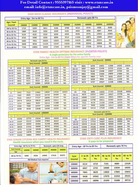 Star Health Policy Premium Chart - E Tax Care