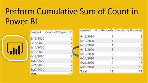 The Power Of Calculate In Power Bi Vrogue