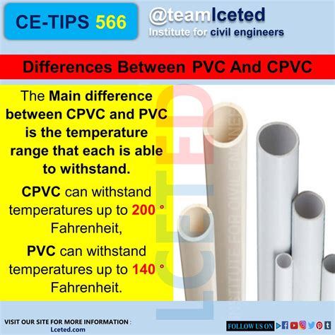 What Are The Differences Between Pvc And Cpvc Pipes Plumbing Lceted Lceted Lceted