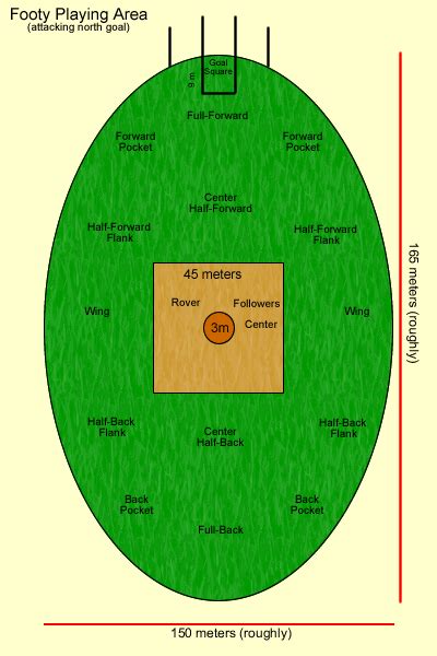 Footy FAQ: The Rules of Australian Football | Australian Football