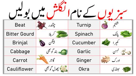 Vegetables Names In English And Urdu Vegetables Vocabulary Ilm Ocean
