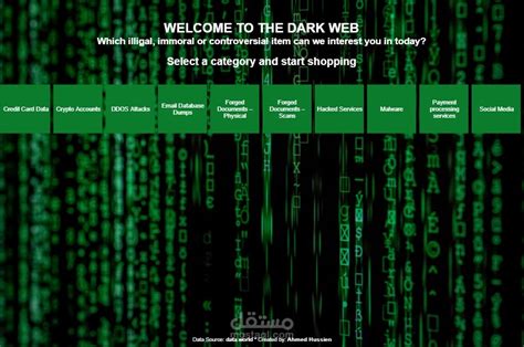 Dark Web Price Index 2021 Dashboard Using Tableau مستقل