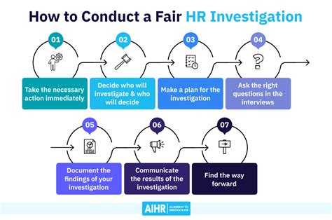 How To Conduct An HR Investigation In 7 Steps AIHR
