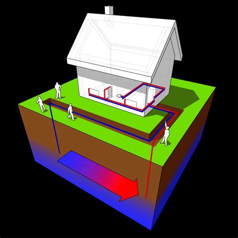 Geothermal Heat Pumps A Reliable Source Of Renewable Heating