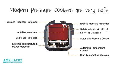 How To Use A Pressure Cooker Simple Guide By Amy Jacky