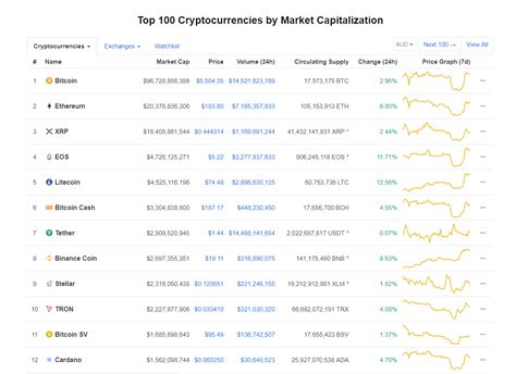 Over the past year, we've seen cryptocurrencies become increasingly mainstream. Top Cryptocurrencies To Invest In 2020 [ Best Picks + Tips ...