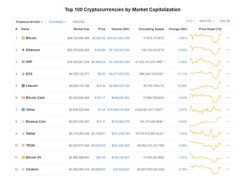 Click the usd — btc switch to see prices in bitcoins. Top Cryptocurrencies To Invest In 2020 [ Best Picks + Tips ...
