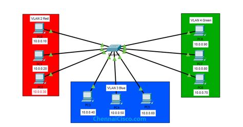 How To Configure Vlan In Cisco Packet Tracer Mobile Legends