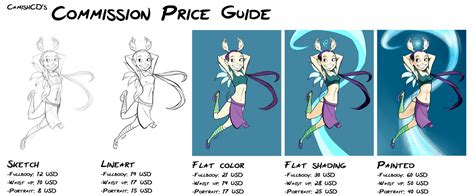 commission price guide 2015 by camishart on deviantart