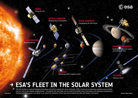 Esa Science And Technology Esas Fleet Across The Solar System