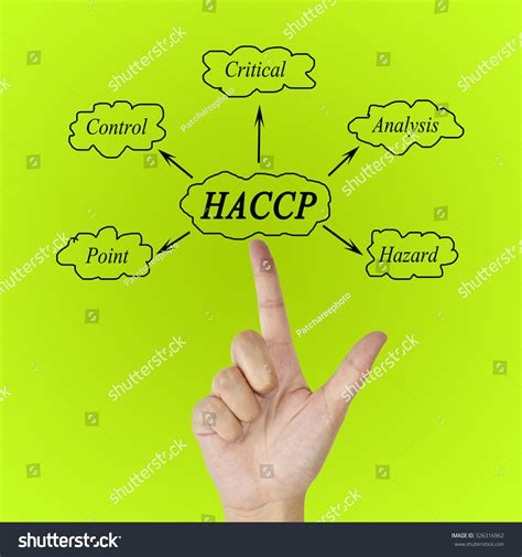 Meaning Haccp Concept Hazard Analysis Critical Stock Photo Edit Now