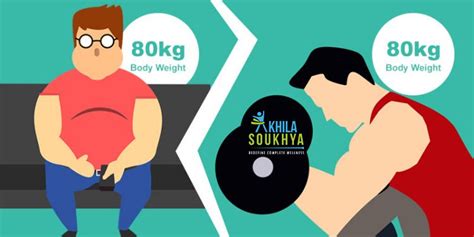 Fat Loss Vs Weight Loss Akhila Soukhya
