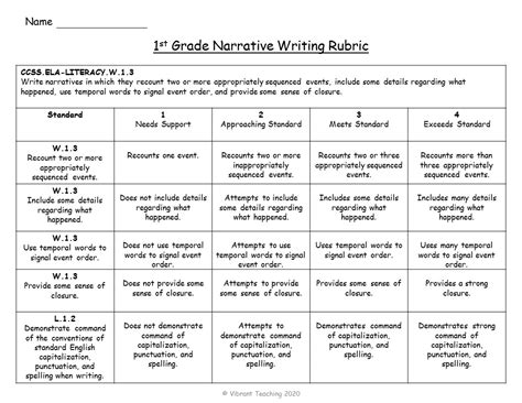 Narrative Writing Rubric 3rd Grade