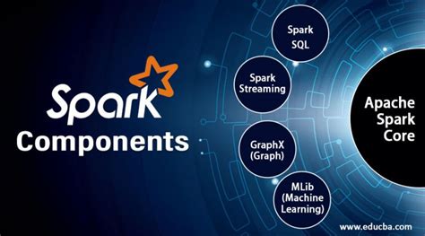 Spark Components Learn Top 6 Amazing Spark Components