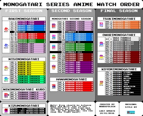 Monogatari Series Anime Watch Order Outdated See Description Anime