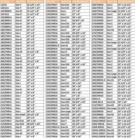 Tire Conversion Chart Calculator Images And Photos Finder