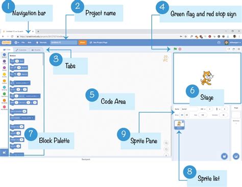 Chapter 1 Getting Started With Scratch