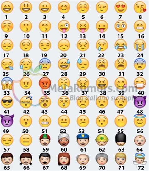 If the emojis are really interesting and fun, it is also true that it is emoticons and smilies in whatsapp: Significato Emoticon WhatsApp: lista completa simboli e ...