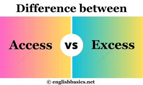 Access Vs Excess Whats The Difference English Basics