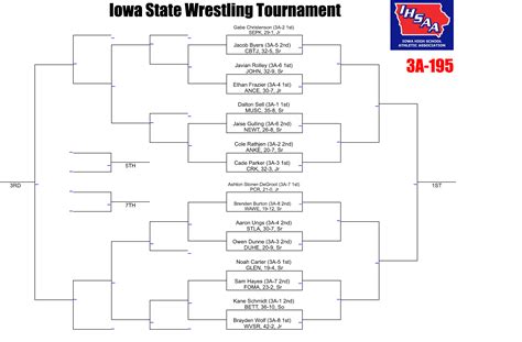 2019 class 3a ihsaa state championship brackets