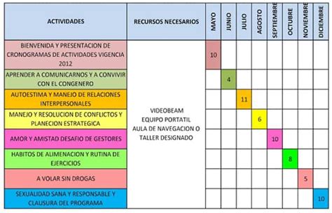 Cómo Crear Un Cronograma De Actividades Guía 2023